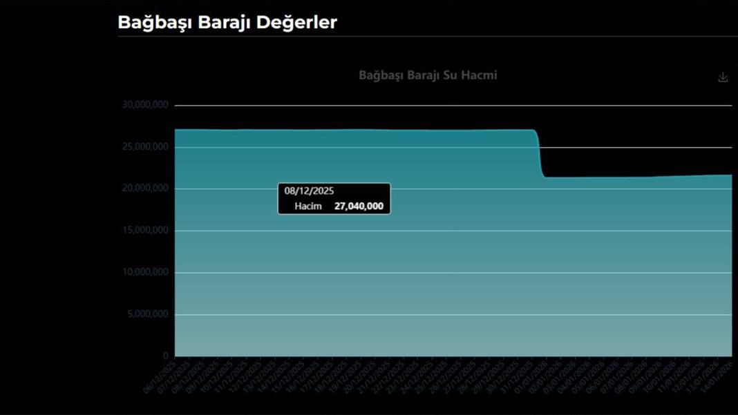 Karlar eriyor, Konya'yı besleyen göller doluyor 21